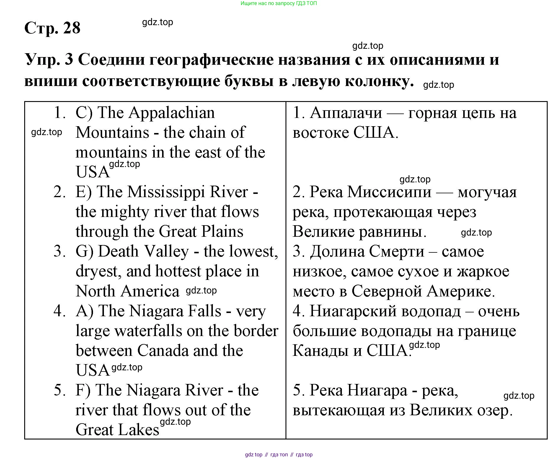 ГДЗ Английский язык (english), 7 класс Контрольные работы, авторы: Афанасьева Ольга Васильевна (Afanasyeva Olga), Михеева Ирина Владимировна (Mikheeva Irina), Баранова Ксения Михайловна (Baranova Ksenia), издательство Просвещение, Москва, 2017, белого цвета, страница 28, номер 3, Решение
