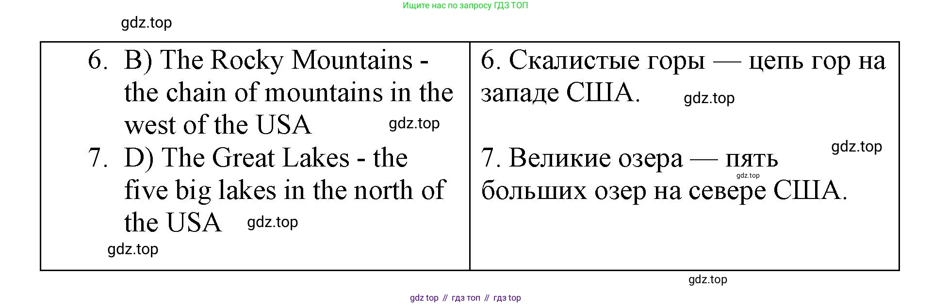 ГДЗ Английский язык (english), 7 класс Контрольные работы, авторы: Афанасьева Ольга Васильевна (Afanasyeva Olga), Михеева Ирина Владимировна (Mikheeva Irina), Баранова Ксения Михайловна (Baranova Ksenia), издательство Просвещение, Москва, 2017, белого цвета, страница 28, номер 3, Решение (продолжение 2)