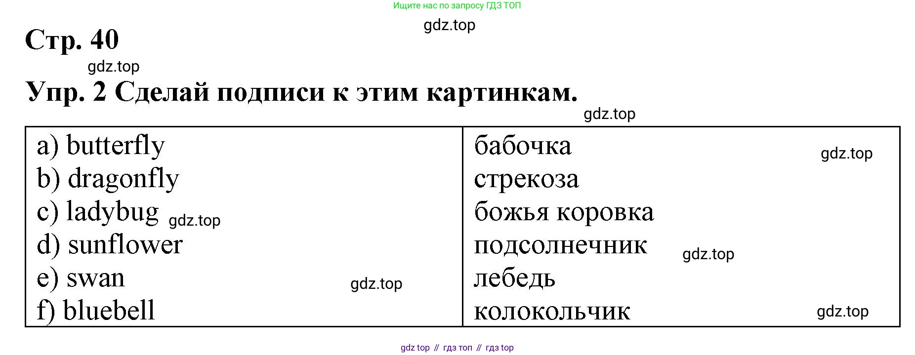 ГДЗ Английский язык (english), 7 класс Контрольные работы, авторы: Афанасьева Ольга Васильевна (Afanasyeva Olga), Михеева Ирина Владимировна (Mikheeva Irina), Баранова Ксения Михайловна (Baranova Ksenia), издательство Просвещение, Москва, 2017, белого цвета, страница 40, номер 2, Решение