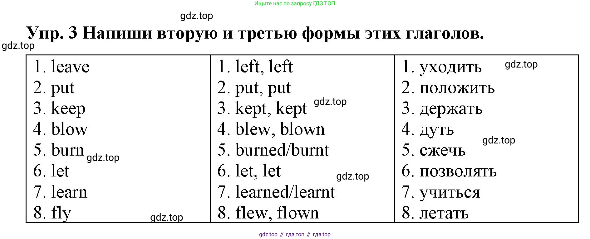 ГДЗ Английский язык (english), 7 класс Контрольные работы, авторы: Афанасьева Ольга Васильевна (Afanasyeva Olga), Михеева Ирина Владимировна (Mikheeva Irina), Баранова Ксения Михайловна (Baranova Ksenia), издательство Просвещение, Москва, 2017, белого цвета, страница 41, номер 3, Решение