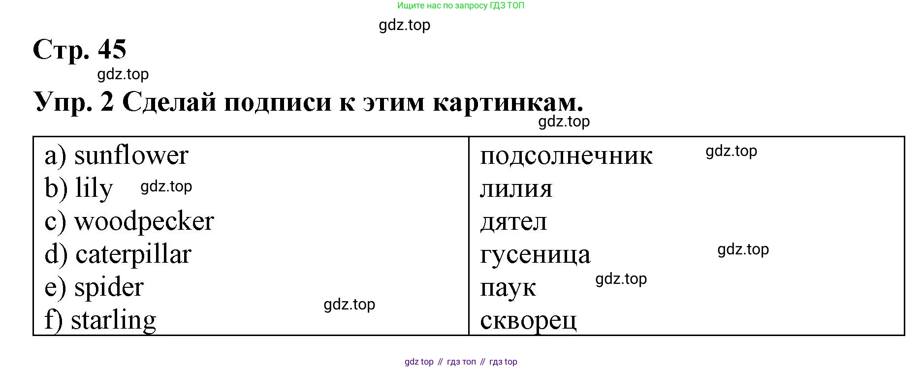 ГДЗ Английский язык (english), 7 класс Контрольные работы, авторы: Афанасьева Ольга Васильевна (Afanasyeva Olga), Михеева Ирина Владимировна (Mikheeva Irina), Баранова Ксения Михайловна (Baranova Ksenia), издательство Просвещение, Москва, 2017, белого цвета, страница 45, номер 2, Решение
