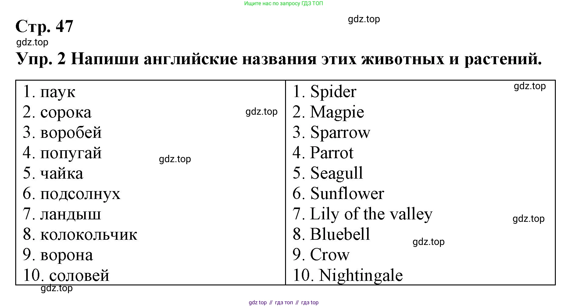ГДЗ Английский язык (english), 7 класс Контрольные работы, авторы: Афанасьева Ольга Васильевна (Afanasyeva Olga), Михеева Ирина Владимировна (Mikheeva Irina), Баранова Ксения Михайловна (Baranova Ksenia), издательство Просвещение, Москва, 2017, белого цвета, страница 47, номер 2, Решение