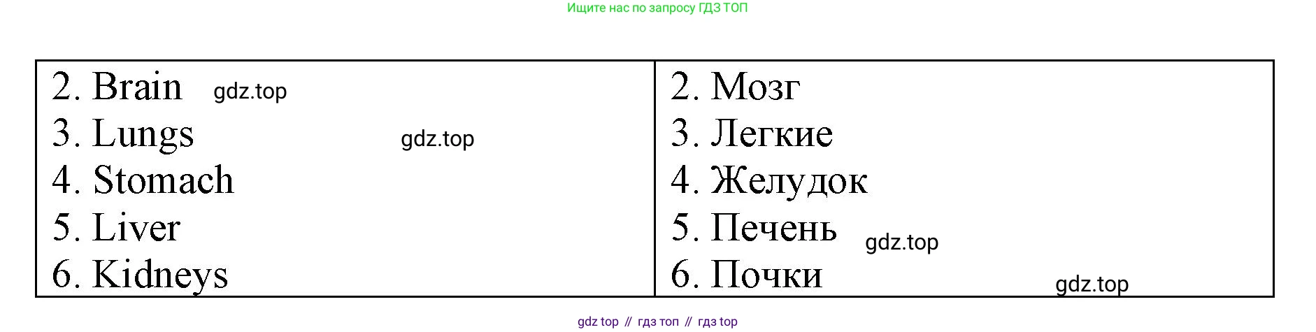 ГДЗ Английский язык (english), 7 класс Контрольные работы, авторы: Афанасьева Ольга Васильевна (Afanasyeva Olga), Михеева Ирина Владимировна (Mikheeva Irina), Баранова Ксения Михайловна (Baranova Ksenia), издательство Просвещение, Москва, 2017, белого цвета, страница 65, номер 2, Решение (продолжение 2)
