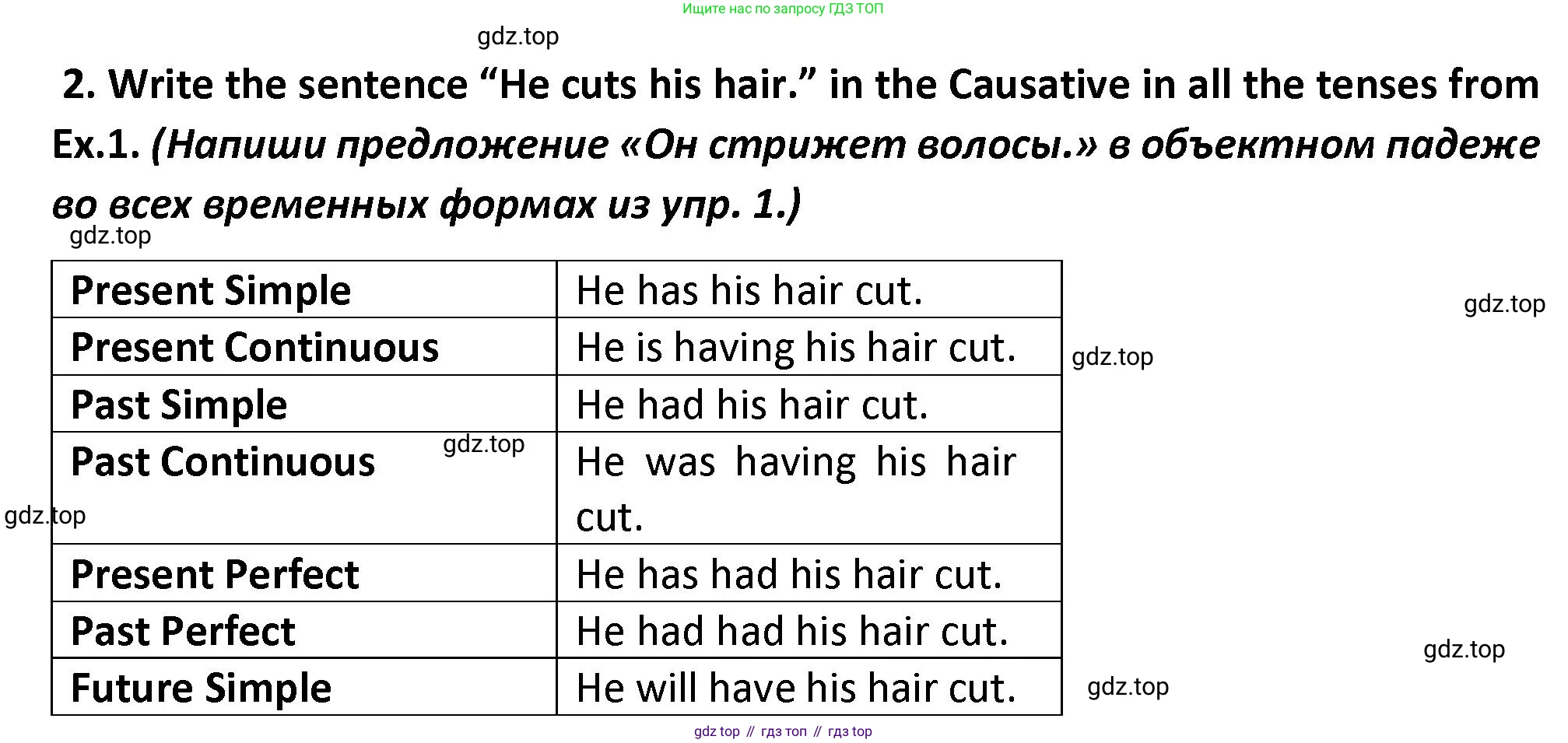 Английский язык (english), 7 класс сборник грамматических упражнений, автор: Смирнов Алексей Валерьевич, издательство Просвещение, Москва, 2023, белого цвета, страница 52, номер 2, Решение 1 (2023-2027)