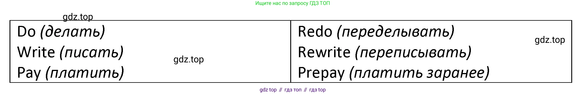 Английский язык (english), 7 класс сборник грамматических упражнений, автор: Смирнов Алексей Валерьевич, издательство Просвещение, Москва, 2023, белого цвета, страница 59, номер 1, Решение 1 (2023-2027) (продолжение 2)