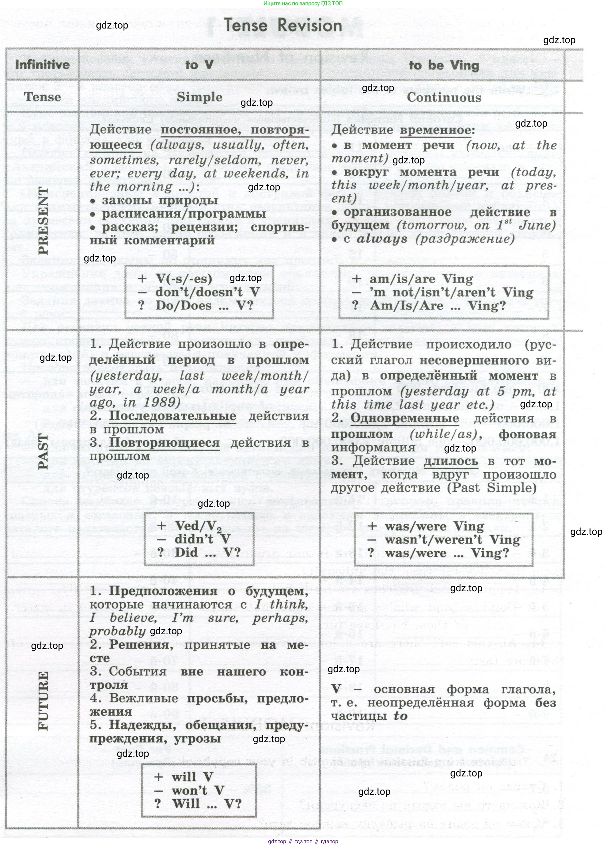 Английский язык (english), 7 класс Грамматический тренажёр, автор: Тимофеева Светлана Леонидовна, издательство Просвещение, Москва, 2023, красного цвета, страница 7, номер 1, Условие 2023-2027 (продолжение 2)
