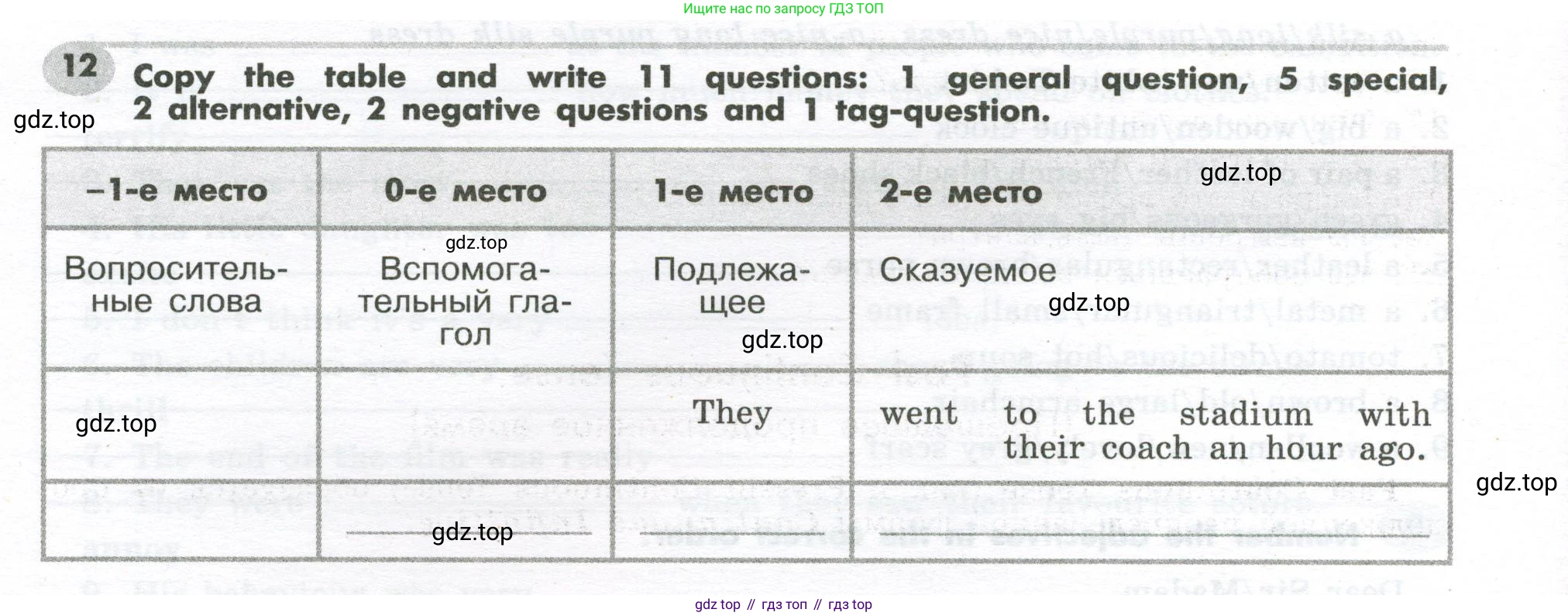 Английский язык (english), 7 класс Грамматический тренажёр, автор: Тимофеева Светлана Леонидовна, издательство Просвещение, Москва, 2023, красного цвета, страница 46, номер 12, Условие 2023-2027