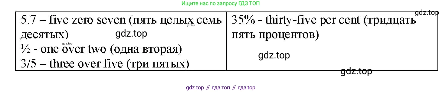 Английский язык (english), 7 класс Грамматический тренажёр, автор: Тимофеева Светлана Леонидовна, издательство Просвещение, Москва, 2023, красного цвета, страница 7, номер 1, Решение 1 (2023-2027) (продолжение 2)