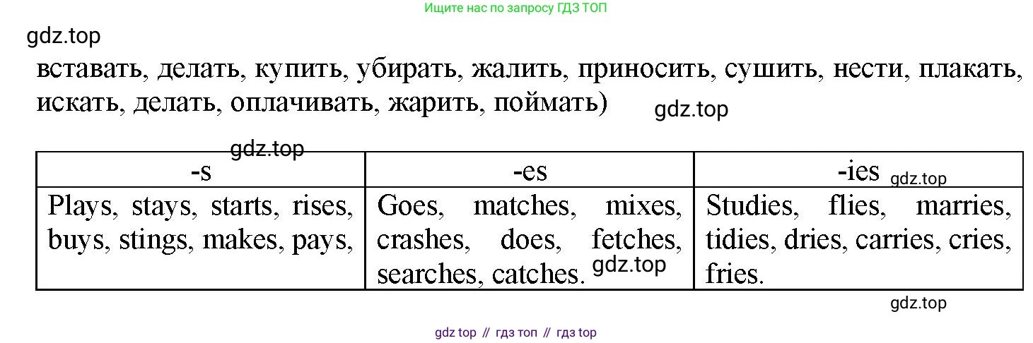 Английский язык (english), 7 класс Грамматический тренажёр, автор: Тимофеева Светлана Леонидовна, издательство Просвещение, Москва, 2023, красного цвета, страница 12, номер 3, Решение 1 (2023-2027) (продолжение 2)