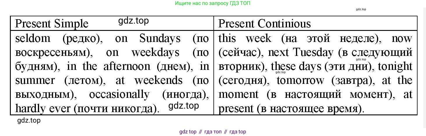 Английский язык (english), 7 класс Грамматический тренажёр, автор: Тимофеева Светлана Леонидовна, издательство Просвещение, Москва, 2023, красного цвета, страница 12, номер 6, Решение 1 (2023-2027) (продолжение 2)