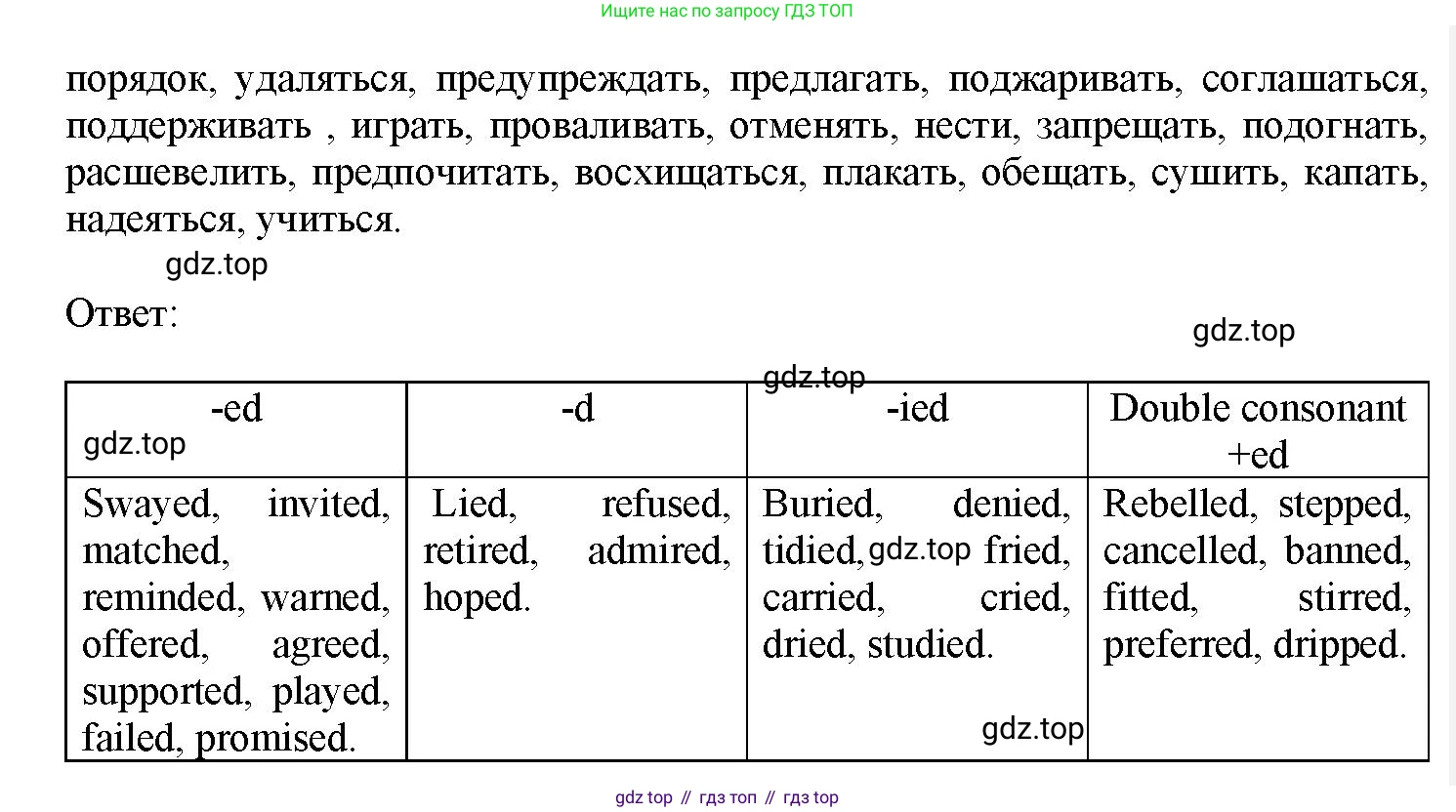Английский язык (english), 7 класс Грамматический тренажёр, автор: Тимофеева Светлана Леонидовна, издательство Просвещение, Москва, 2023, красного цвета, страница 29, номер 5, Решение 1 (2023-2027) (продолжение 2)