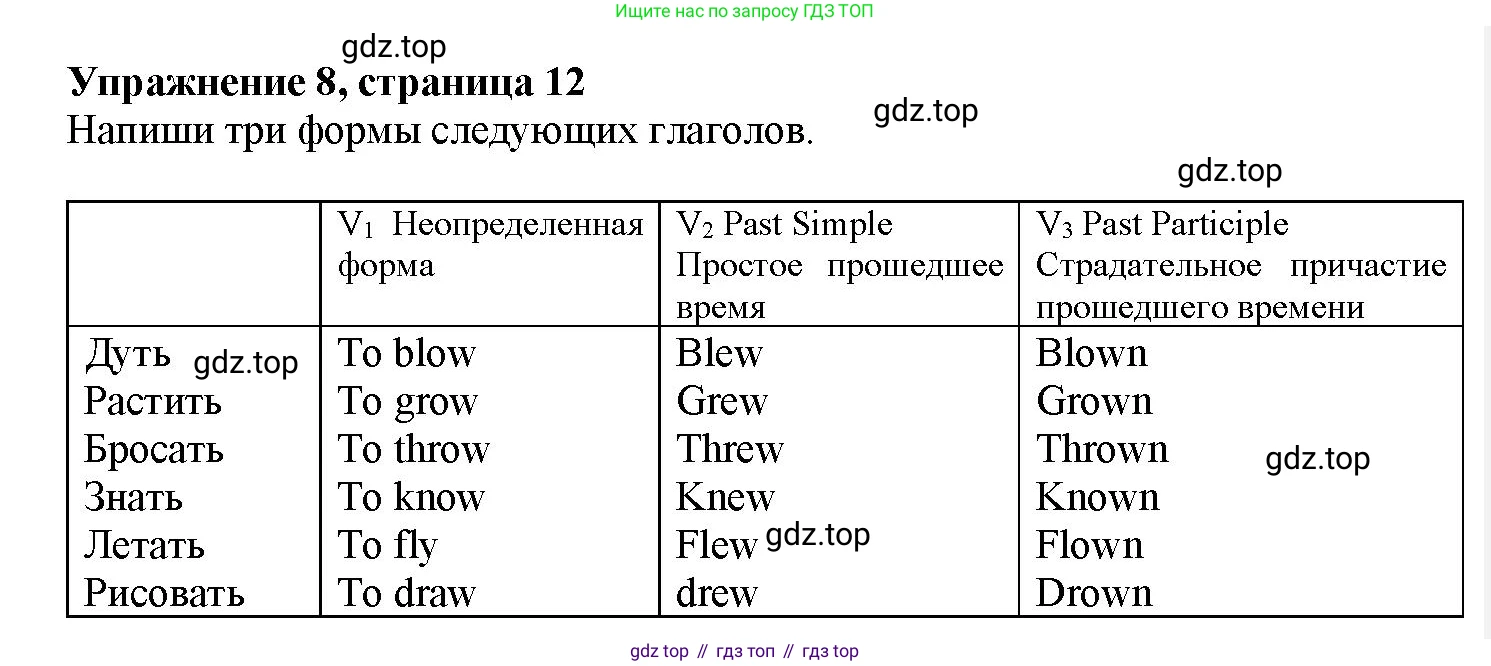 Английский язык (english), 7 класс Грамматический тренажёр, автор: Тимофеева Светлана Леонидовна, издательство Просвещение, Москва, 2023, красного цвета, страница 30, номер 8, Решение 1 (2023-2027)