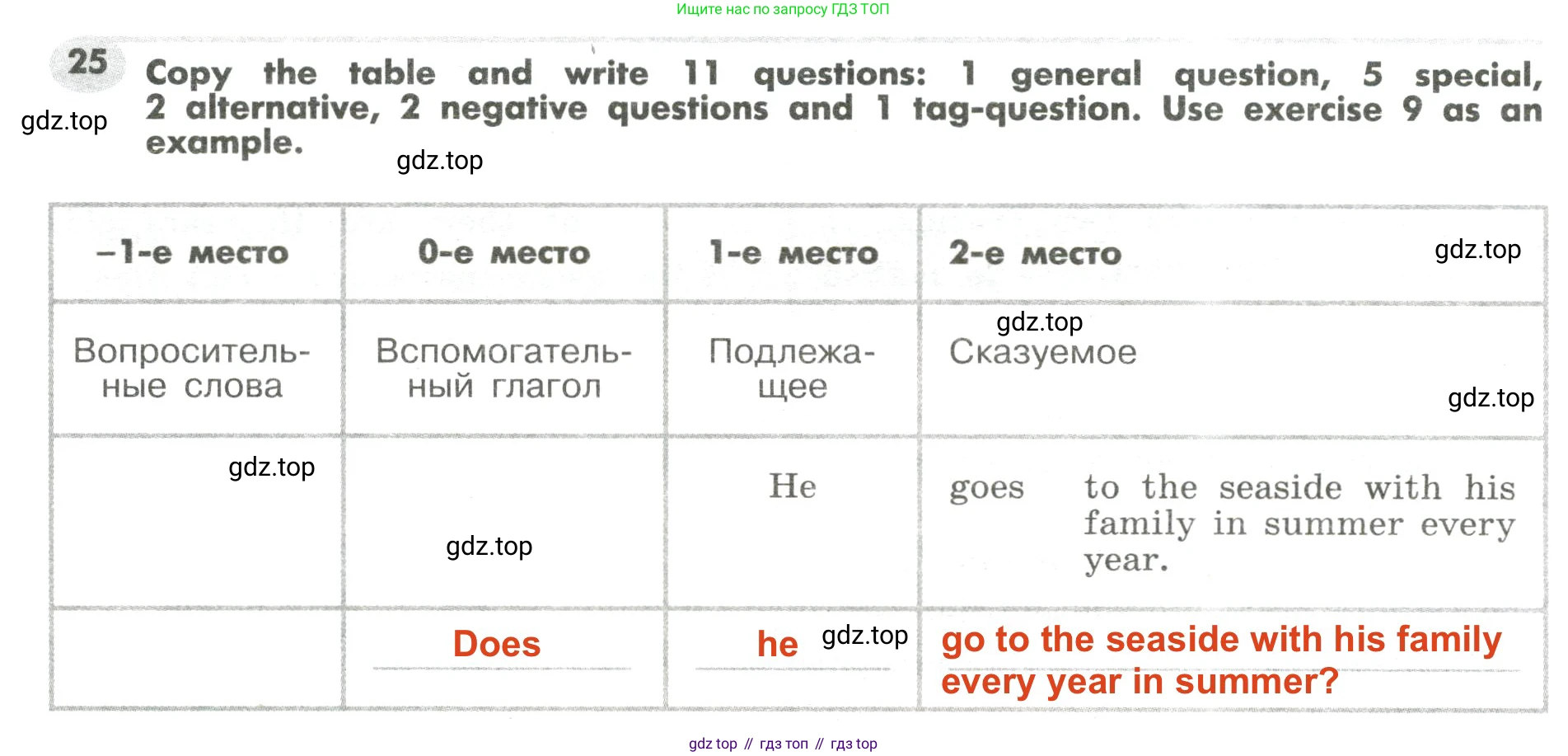 Английский язык (english), 7 класс Грамматический тренажёр, автор: Тимофеева Светлана Леонидовна, издательство Просвещение, Москва, 2023, красного цвета, страница 26, номер 25, Решение 2 (2023-2027)