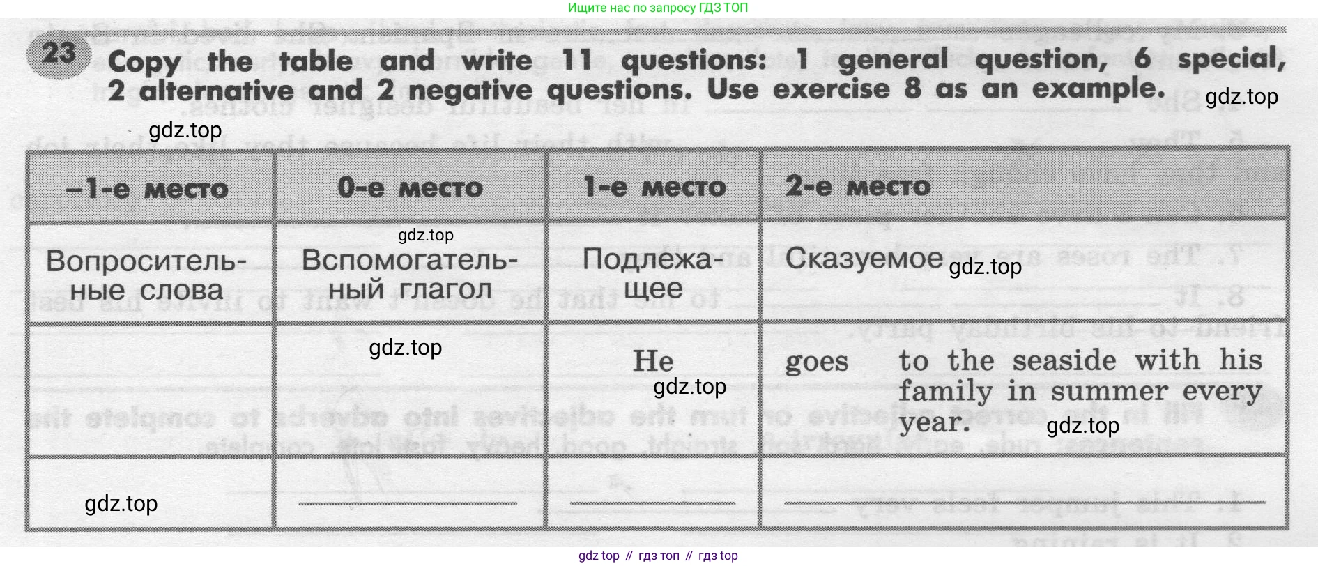 Английский язык (english), 7 класс Грамматический тренажёр, автор: Тимофеева Светлана Леонидовна, издательство Просвещение, Москва, 2023, красного цвета, страница 25, номер 23, Условие 2019-2022