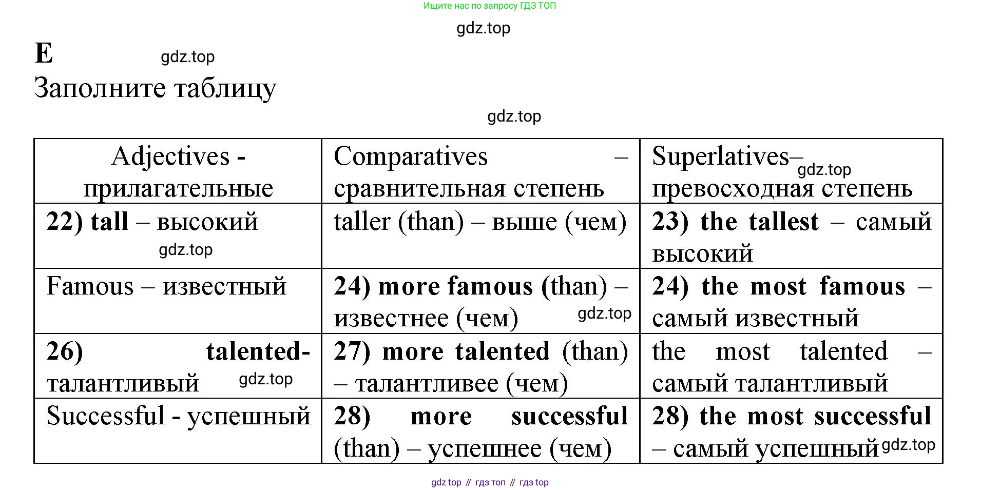 ГДЗ Английский язык (english), 7 класс контрольные задания (test booklet), авторы: Ваулина Юлия Евгеньевна (Vaulina Julia), Дули Дженни (Dooley Jenny), Подоляко Ольга Евгеньевна (Podolyako Olga), Эванс Вирджиния (Evans Virginia), издательство Просвещение, Москва, 2023, розового цвета, страница 58, номер E, Решение 1 (2019-2022)