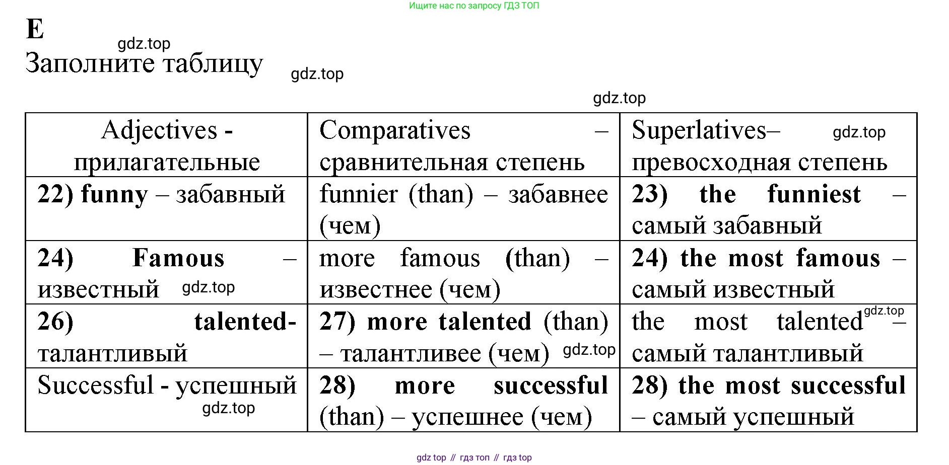 ГДЗ Английский язык (english), 7 класс контрольные задания (test booklet), авторы: Ваулина Юлия Евгеньевна (Vaulina Julia), Дули Дженни (Dooley Jenny), Подоляко Ольга Евгеньевна (Podolyako Olga), Эванс Вирджиния (Evans Virginia), издательство Просвещение, Москва, 2023, розового цвета, страница 62, номер E, Решение 1 (2019-2022)