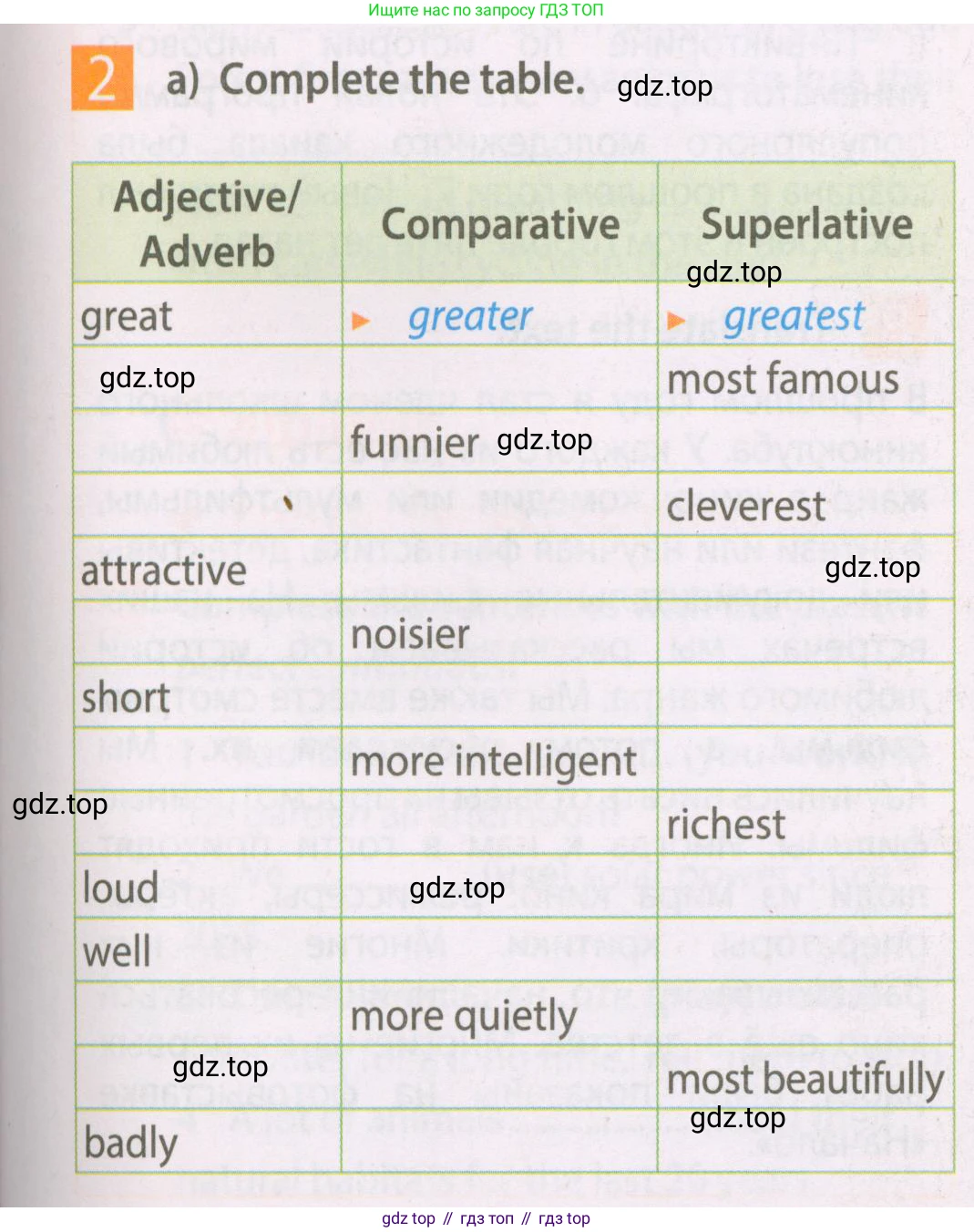 Английский язык (english), 7 класс Рабочая тетрадь (workbook), авторы: Ваулина Юлия Евгеньевна (Vaulina Julia), Дули Дженни (Dooley Jenny), Подоляко Ольга Евгеньевна (Podolyako Olga), Эванс Вирджиния (Evans Virginia), издательство Просвещение, Москва, 2023, красного цвета, страница 45, номер 2, Условие 2023-2027