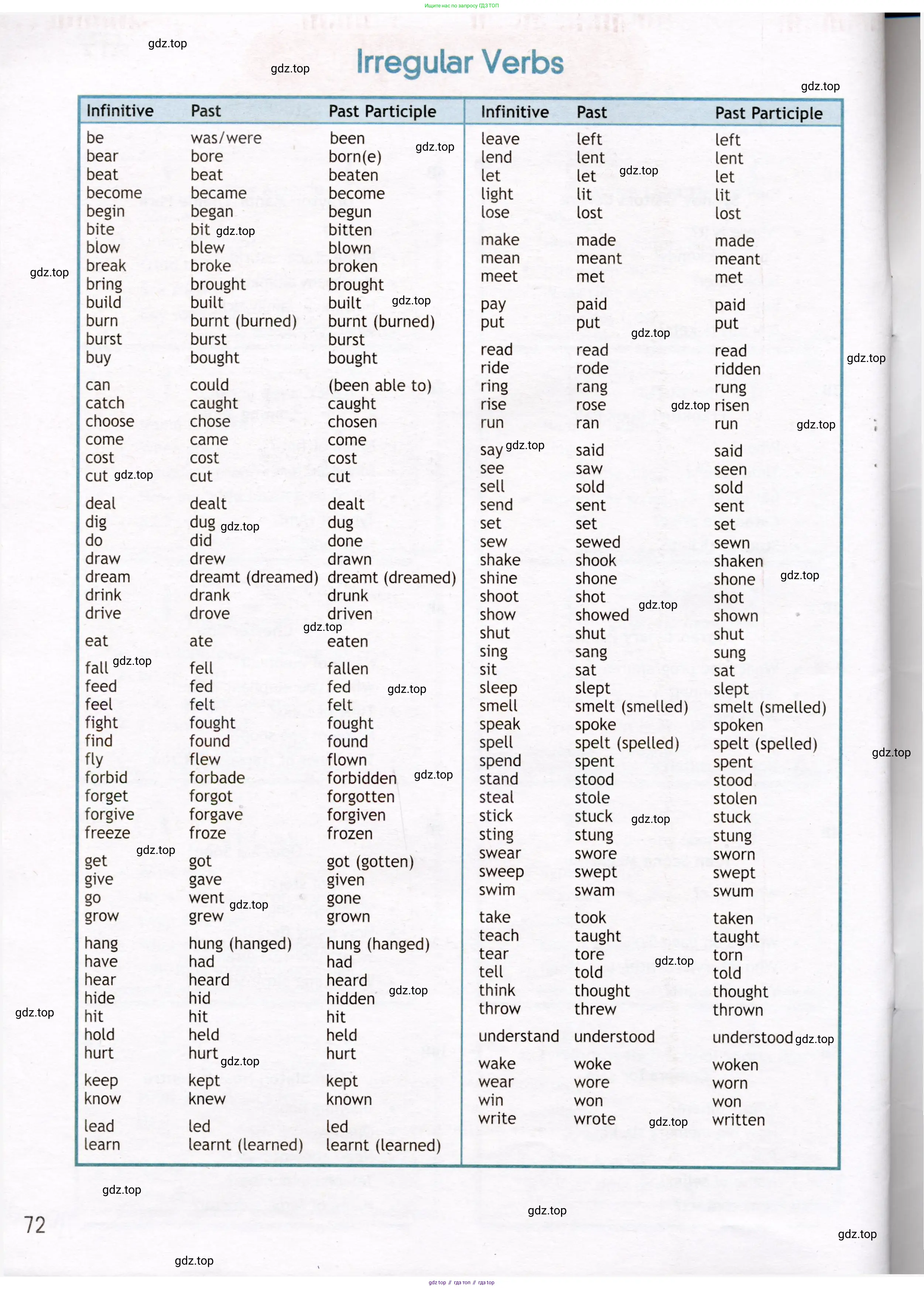 Английский язык (english), 7 класс Рабочая тетрадь (workbook), авторы: Ваулина Юлия Евгеньевна (Vaulina Julia), Дули Дженни (Dooley Jenny), Подоляко Ольга Евгеньевна (Podolyako Olga), Эванс Вирджиния (Evans Virginia), издательство Просвещение, Москва, 2023, красного цвета, страница 72