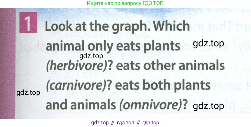 Английский язык (english), 7 класс Учебник (Student's book), авторы: Ваулина Юлия Евгеньевна (Vaulina Julia), Дули Дженни (Dooley Jenny), Подоляко Ольга Евгеньевна (Podolyako Olga), Эванс Вирджиния (Evans Virginia), издательство Просвещение, Москва, 2023, красного цвета, страница 83, номер 1, Условие 2023-2027