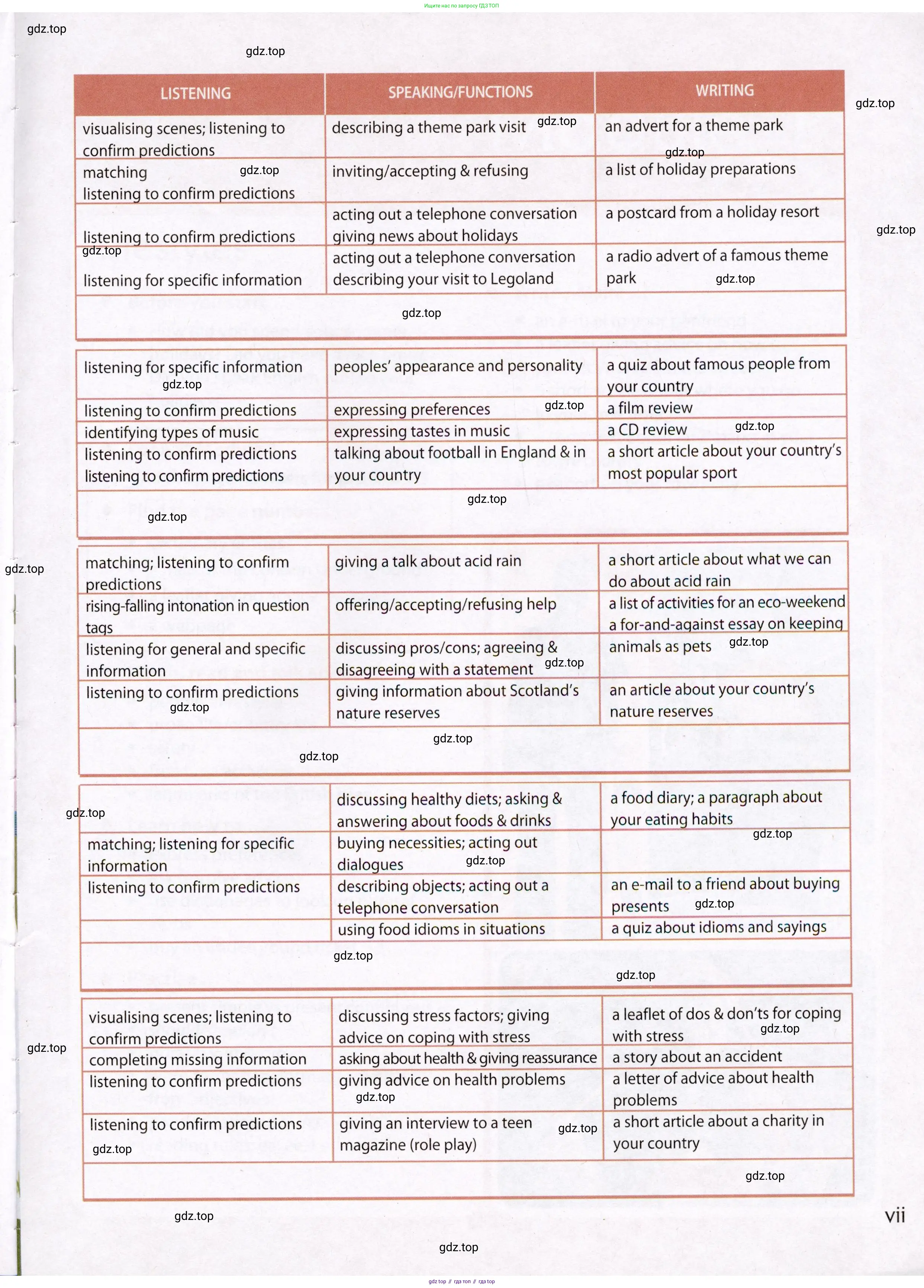 Английский язык (english), 7 класс Учебник (Student's book), авторы: Ваулина Юлия Евгеньевна (Vaulina Julia), Дули Дженни (Dooley Jenny), Подоляко Ольга Евгеньевна (Podolyako Olga), Эванс Вирджиния (Evans Virginia), издательство Просвещение, Москва, 2023, красного цвета, страница 3