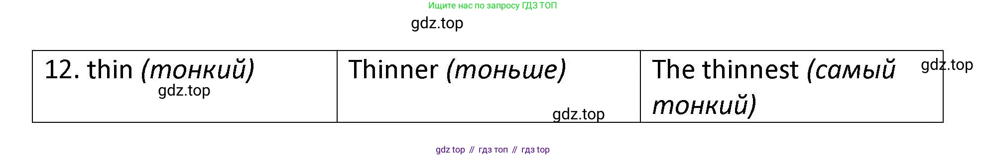 Английский язык (english), 7 класс Практикум, авторы: Вербицкая Мария Валерьевна (Verbitskaya Maria), Лубина Елена Назимовна (Lubina Elena), издательство Просвещение, Москва, 2020, страница 12, номер 5, Решение (продолжение 2)