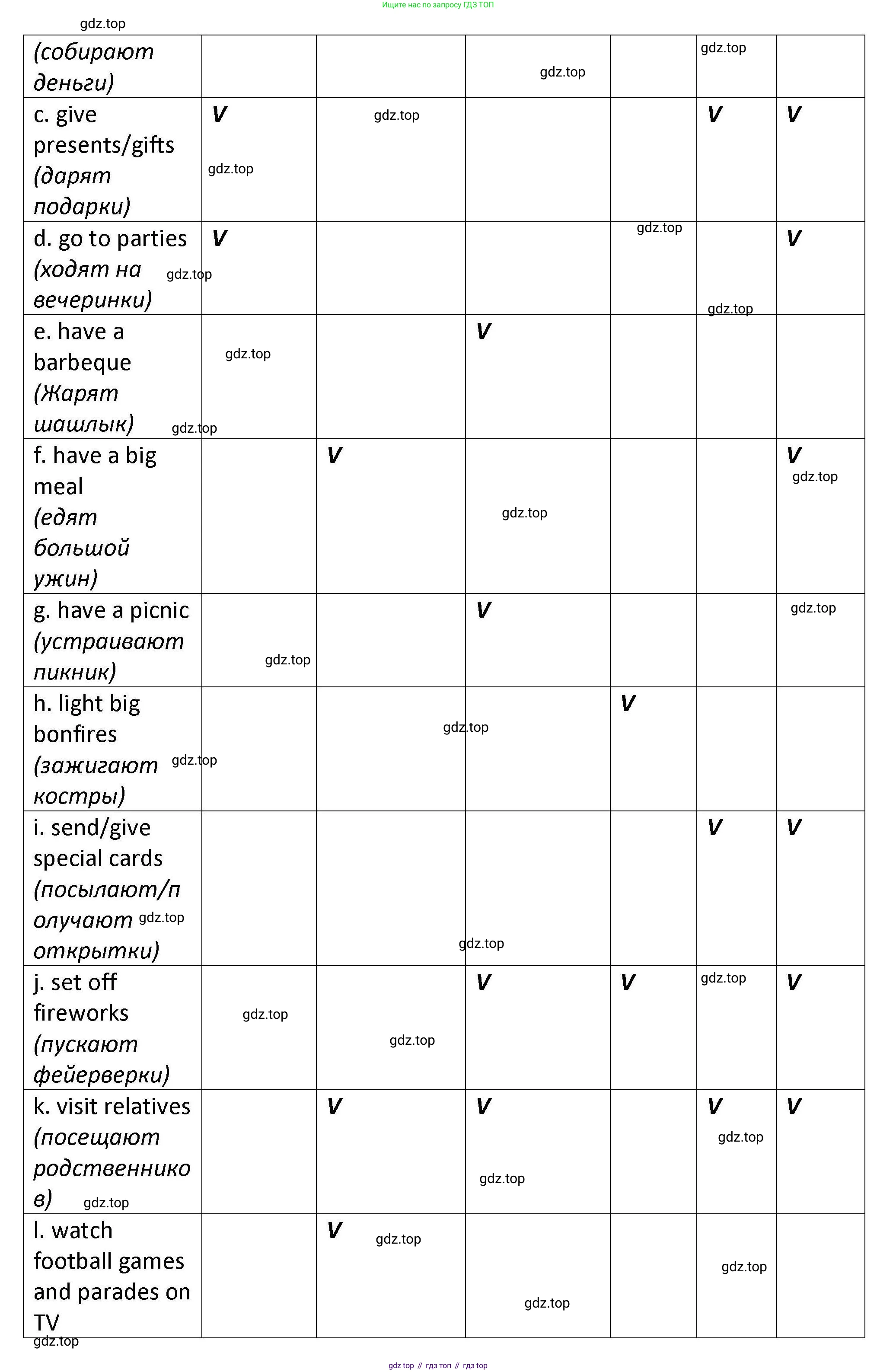 Английский язык (english), 7 класс Практикум, авторы: Вербицкая Мария Валерьевна (Verbitskaya Maria), Лубина Елена Назимовна (Lubina Elena), издательство Просвещение, Москва, 2020, страница 57, номер 10, Решение (продолжение 2)