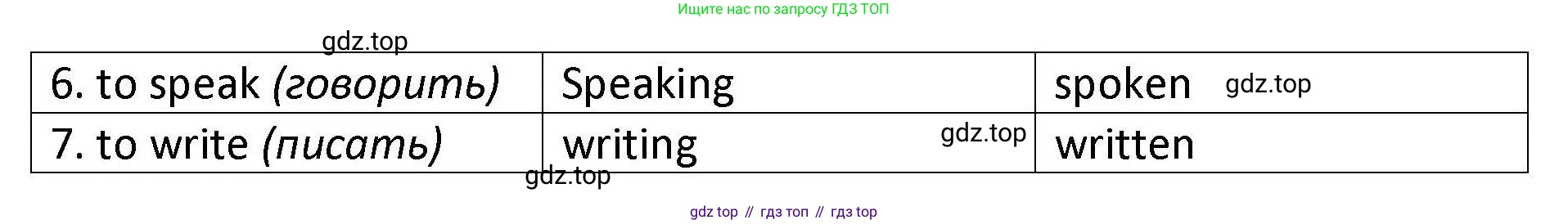 Английский язык (english), 7 класс Практикум, авторы: Вербицкая Мария Валерьевна (Verbitskaya Maria), Лубина Елена Назимовна (Lubina Elena), издательство Просвещение, Москва, 2020, страница 86, номер 10, Решение (продолжение 2)