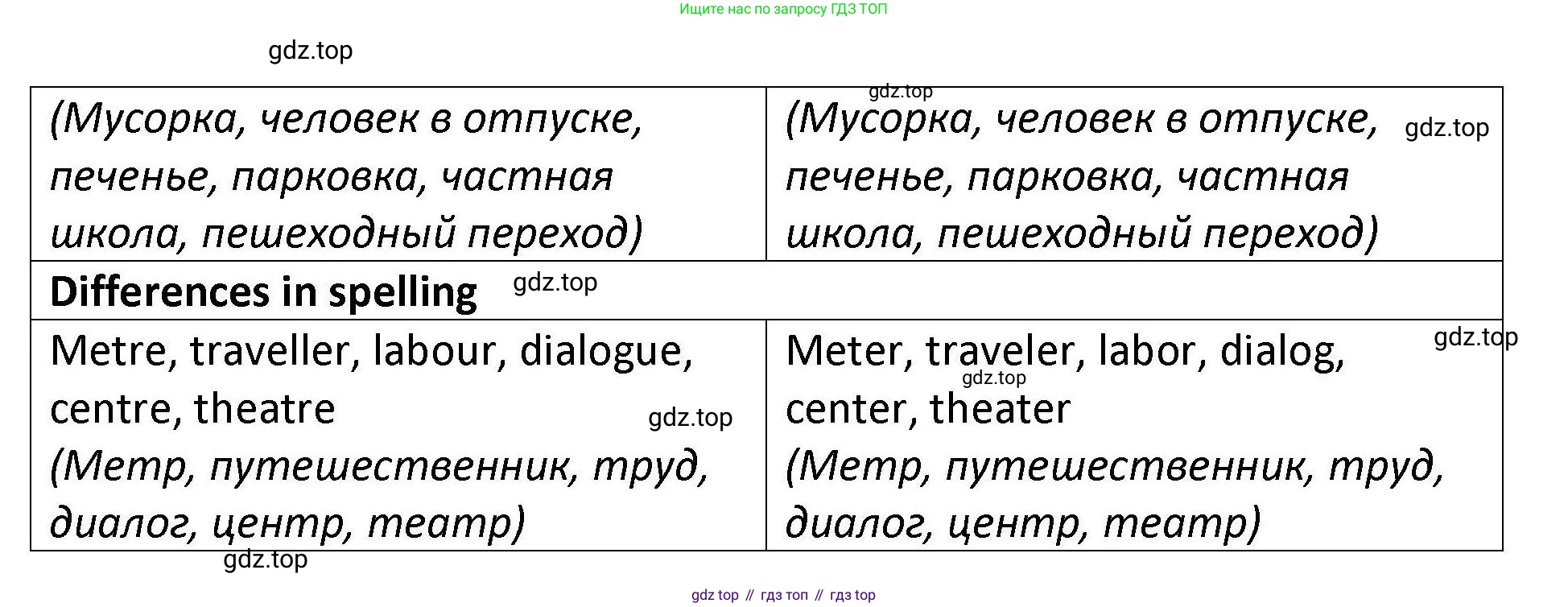Английский язык (english), 7 класс Практикум, авторы: Вербицкая Мария Валерьевна (Verbitskaya Maria), Лубина Елена Назимовна (Lubina Elena), издательство Просвещение, Москва, 2020, страница 83, номер 3, Решение (продолжение 2)