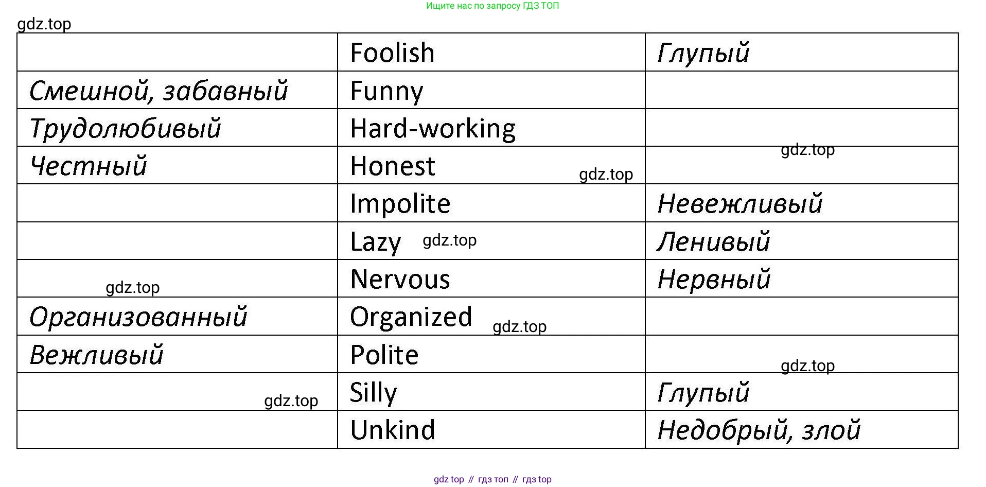 Английский язык (english), 7 класс Практикум, авторы: Вербицкая Мария Валерьевна (Verbitskaya Maria), Лубина Елена Назимовна (Lubina Elena), издательство Просвещение, Москва, 2020, страница 88, номер 1, Решение (продолжение 2)