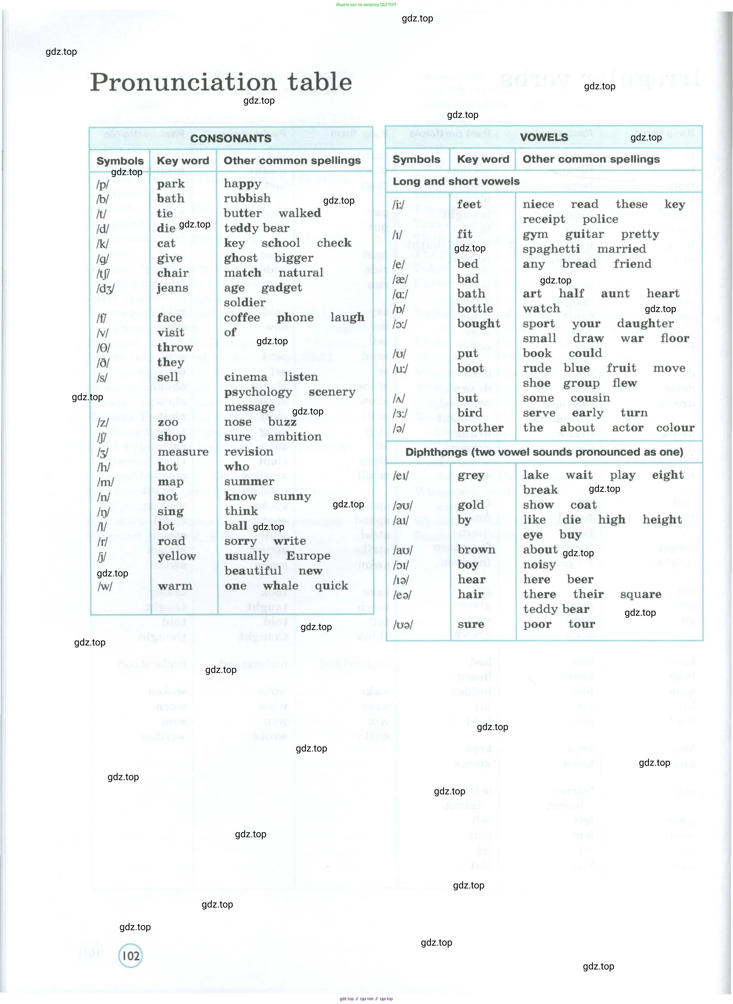 Английский язык (english), 7 класс Учебник (Student's book), авторы: Вербицкая Мария Валерьевна (Verbitskaya Maria), Гаярделли Мариса (Gaiardelli Marisa ), Редли Пауль (Radley Paul), Миндрул Ольга Сергеевна (Mindrul Olga), Савчук Лариса Олеговна (Savchuk Larisa), издательство Просвещение, Москва, 2019, белого цвета, страница 102