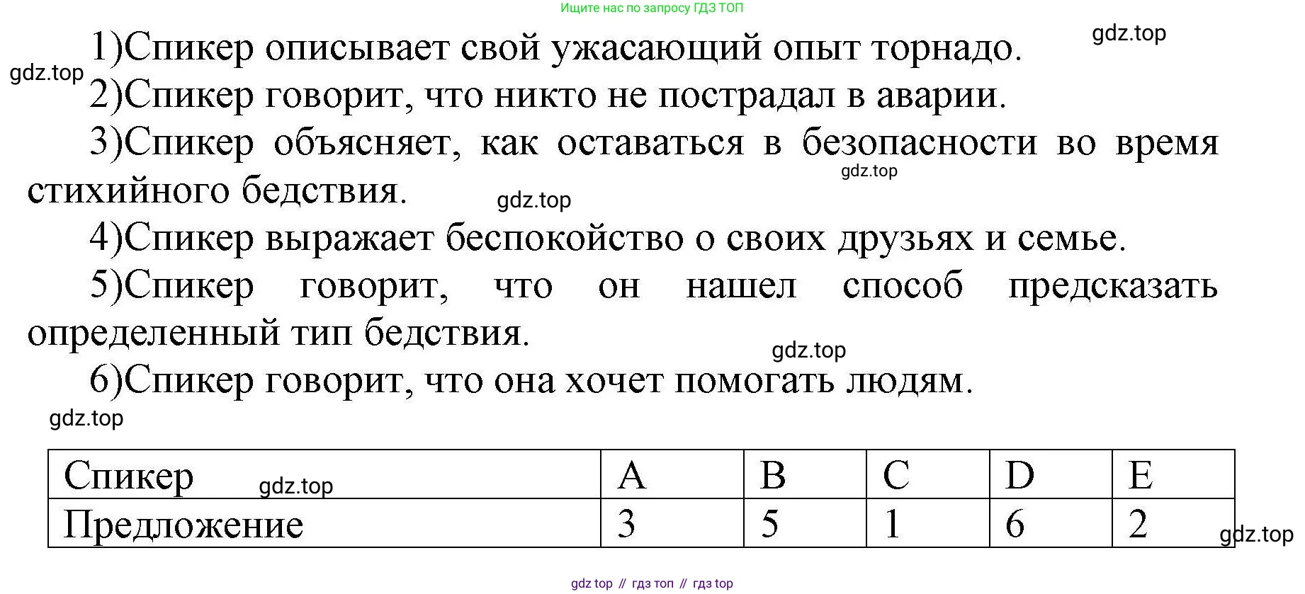 Английский язык (english), 8 класс контрольные задания (test booklet), авторы: Баранова Ксения Михайловна (Baranova Ksenia), Дули Дженни (Dooley Jenny), Мильруд Радислав Петрович (Millrood Radislav), Эванс Вирджиния (Evans Virginia), издательство Просвещение, Москва, 2024, серого цвета, страница 6, номер F, Решение 1