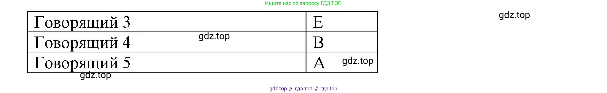 Английский язык (english), 8 класс контрольные задания (test booklet), авторы: Баранова Ксения Михайловна (Baranova Ksenia), Дули Дженни (Dooley Jenny), Мильруд Радислав Петрович (Millrood Radislav), Эванс Вирджиния (Evans Virginia), издательство Просвещение, Москва, 2024, серого цвета, страница 22, номер G, Решение 1 (2019-2022) (продолжение 3)