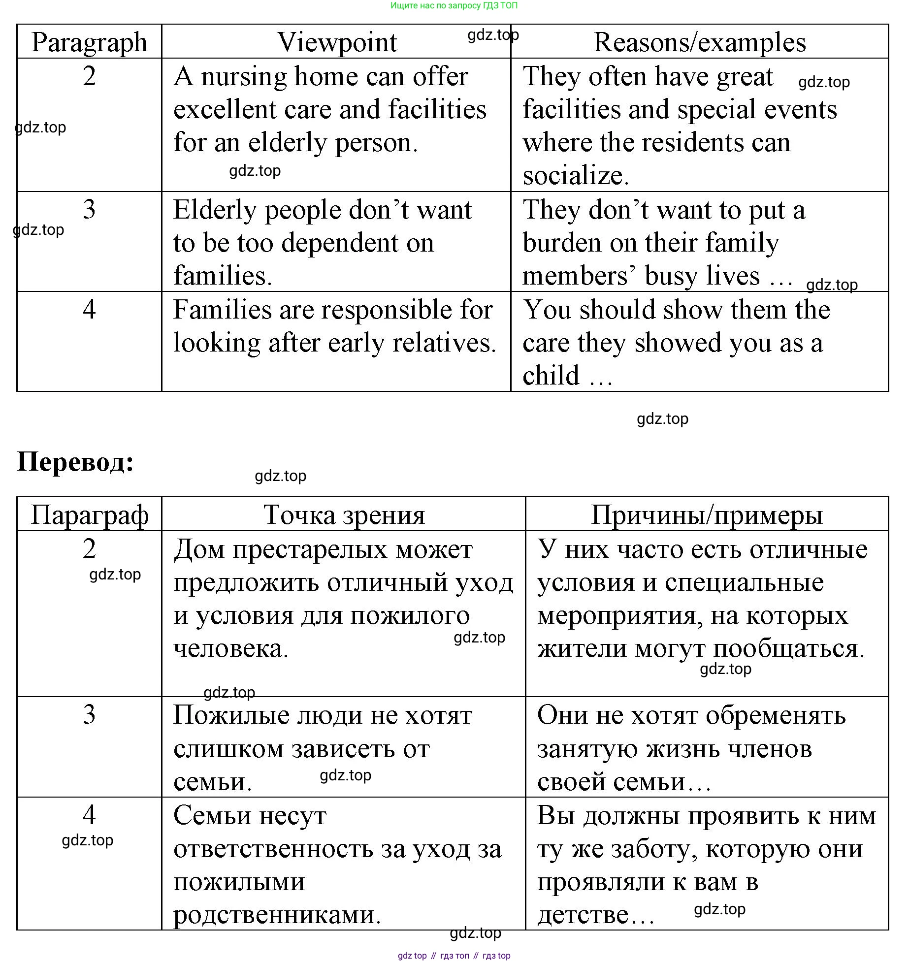 ГДЗ Английский язык (english), 8 класс Рабочая тетрадь (workbook), авторы: Баранова Ксения Михайловна (Baranova Ksenia), Дули Дженни (Dooley Jenny), Копылова Виктория Викторовна (Kopylova Victoria), Мильруд Радислав Петрович (Millrood Radislav), Эванс Вирджиния (Evans Virginia), издательство Просвещение, Москва, 2023, белого цвета, страница 39, номер 4, Решение 1 (2023-2027) (продолжение 2)