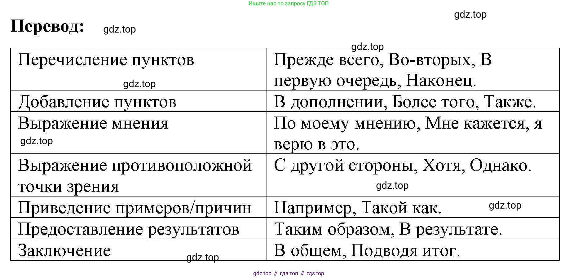 ГДЗ Английский язык (english), 8 класс Рабочая тетрадь (workbook), авторы: Баранова Ксения Михайловна (Baranova Ksenia), Дули Дженни (Dooley Jenny), Копылова Виктория Викторовна (Kopylova Victoria), Мильруд Радислав Петрович (Millrood Radislav), Эванс Вирджиния (Evans Virginia), издательство Просвещение, Москва, 2023, белого цвета, страница 39, номер 5, Решение 1 (2023-2027) (продолжение 2)