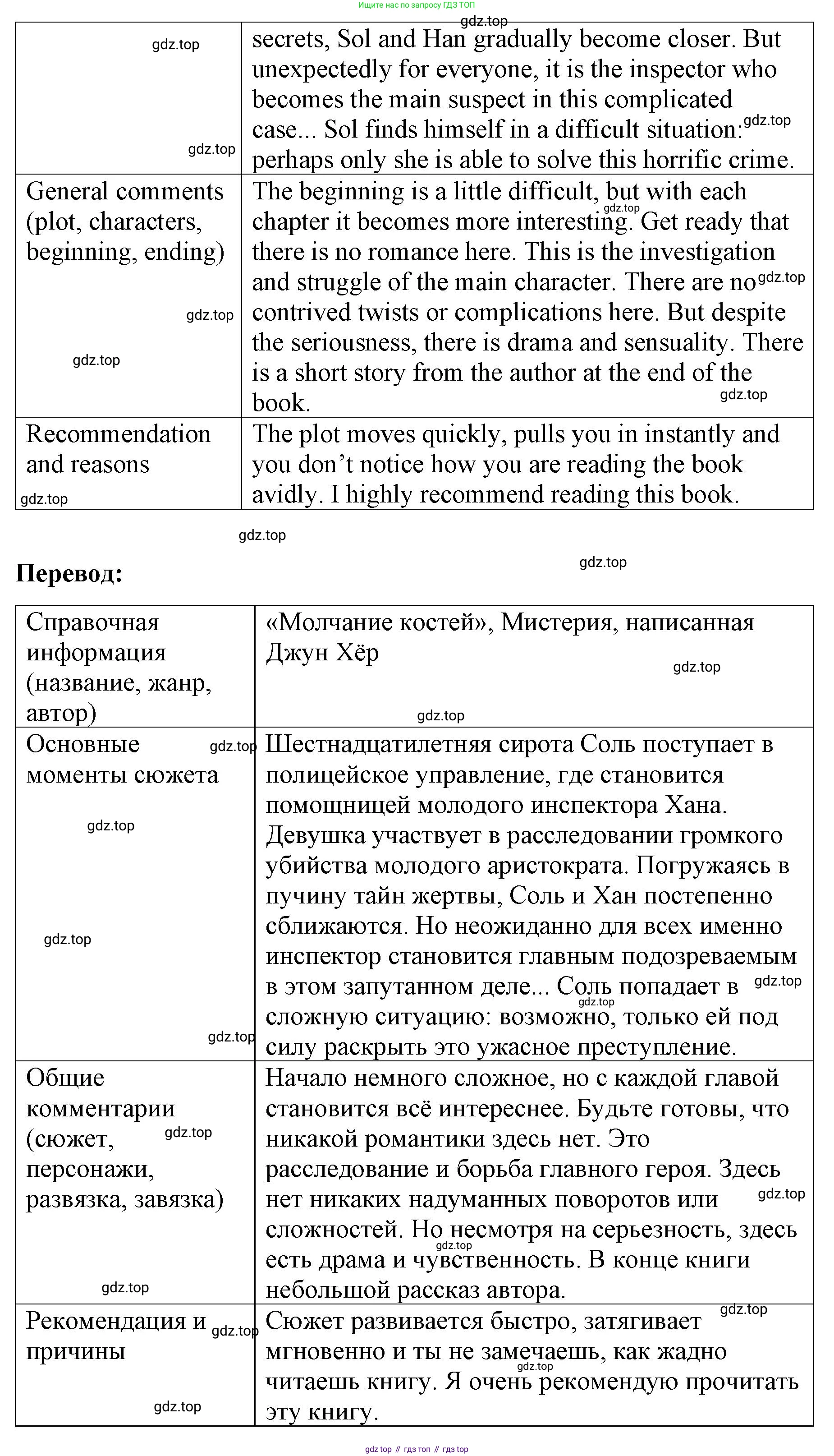 ГДЗ Английский язык (english), 8 класс Рабочая тетрадь (workbook), авторы: Баранова Ксения Михайловна (Baranova Ksenia), Дули Дженни (Dooley Jenny), Копылова Виктория Викторовна (Kopylova Victoria), Мильруд Радислав Петрович (Millrood Radislav), Эванс Вирджиния (Evans Virginia), издательство Просвещение, Москва, 2023, белого цвета, страница 54, номер 7, Решение 1 (2023-2027) (продолжение 2)