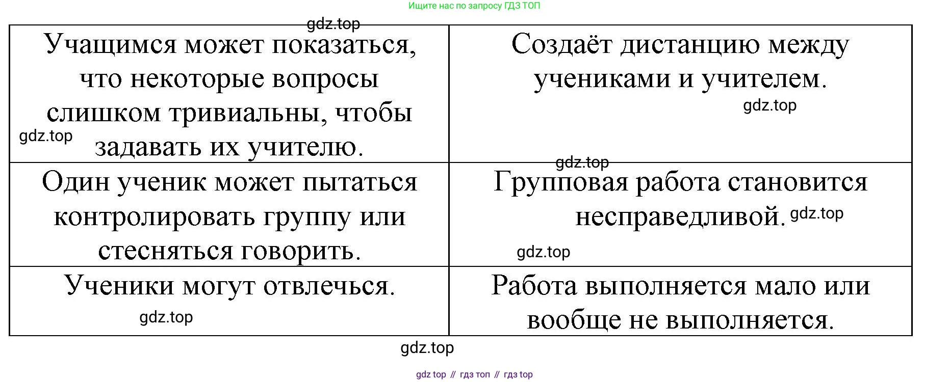 ГДЗ Английский язык (english), 8 класс Рабочая тетрадь (workbook), авторы: Баранова Ксения Михайловна (Baranova Ksenia), Дули Дженни (Dooley Jenny), Копылова Виктория Викторовна (Kopylova Victoria), Мильруд Радислав Петрович (Millrood Radislav), Эванс Вирджиния (Evans Virginia), издательство Просвещение, Москва, 2023, белого цвета, страница 67, номер 1, Решение 1 (2023-2027) (продолжение 3)