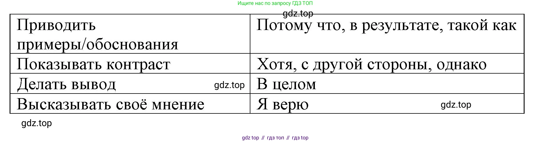 ГДЗ Английский язык (english), 8 класс Рабочая тетрадь (workbook), авторы: Баранова Ксения Михайловна (Baranova Ksenia), Дули Дженни (Dooley Jenny), Копылова Виктория Викторовна (Kopylova Victoria), Мильруд Радислав Петрович (Millrood Radislav), Эванс Вирджиния (Evans Virginia), издательство Просвещение, Москва, 2023, белого цвета, страница 67, номер 3, Решение 1 (2023-2027) (продолжение 2)