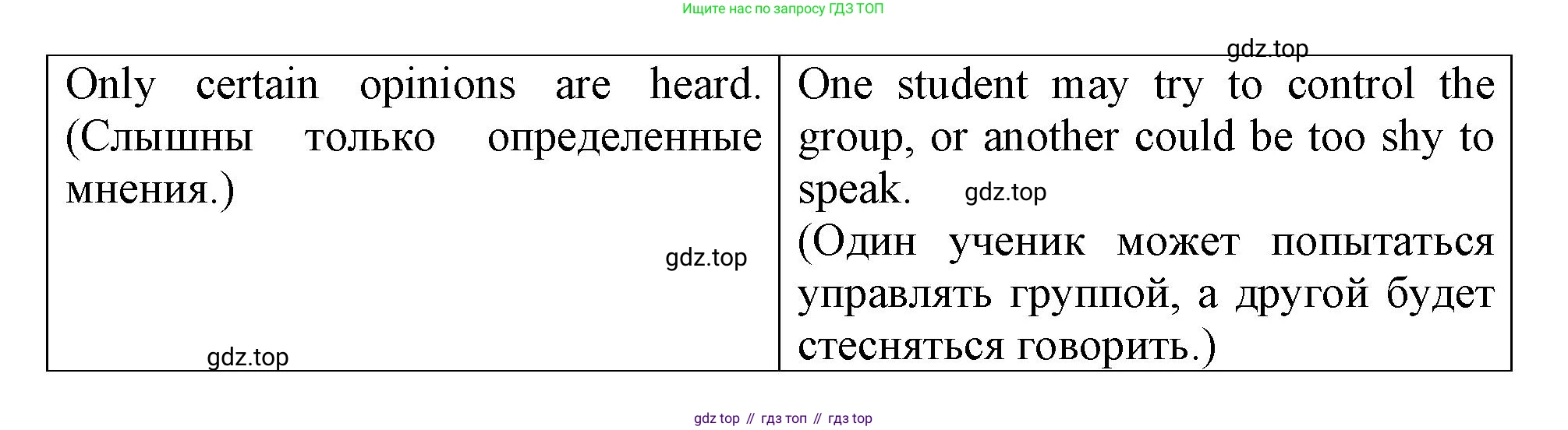 ГДЗ Английский язык (english), 8 класс Рабочая тетрадь (workbook), авторы: Баранова Ксения Михайловна (Baranova Ksenia), Дули Дженни (Dooley Jenny), Копылова Виктория Викторовна (Kopylova Victoria), Мильруд Радислав Петрович (Millrood Radislav), Эванс Вирджиния (Evans Virginia), издательство Просвещение, Москва, 2023, белого цвета, страница 67, номер 1, Решение 1 (2019-2022) (продолжение 2)