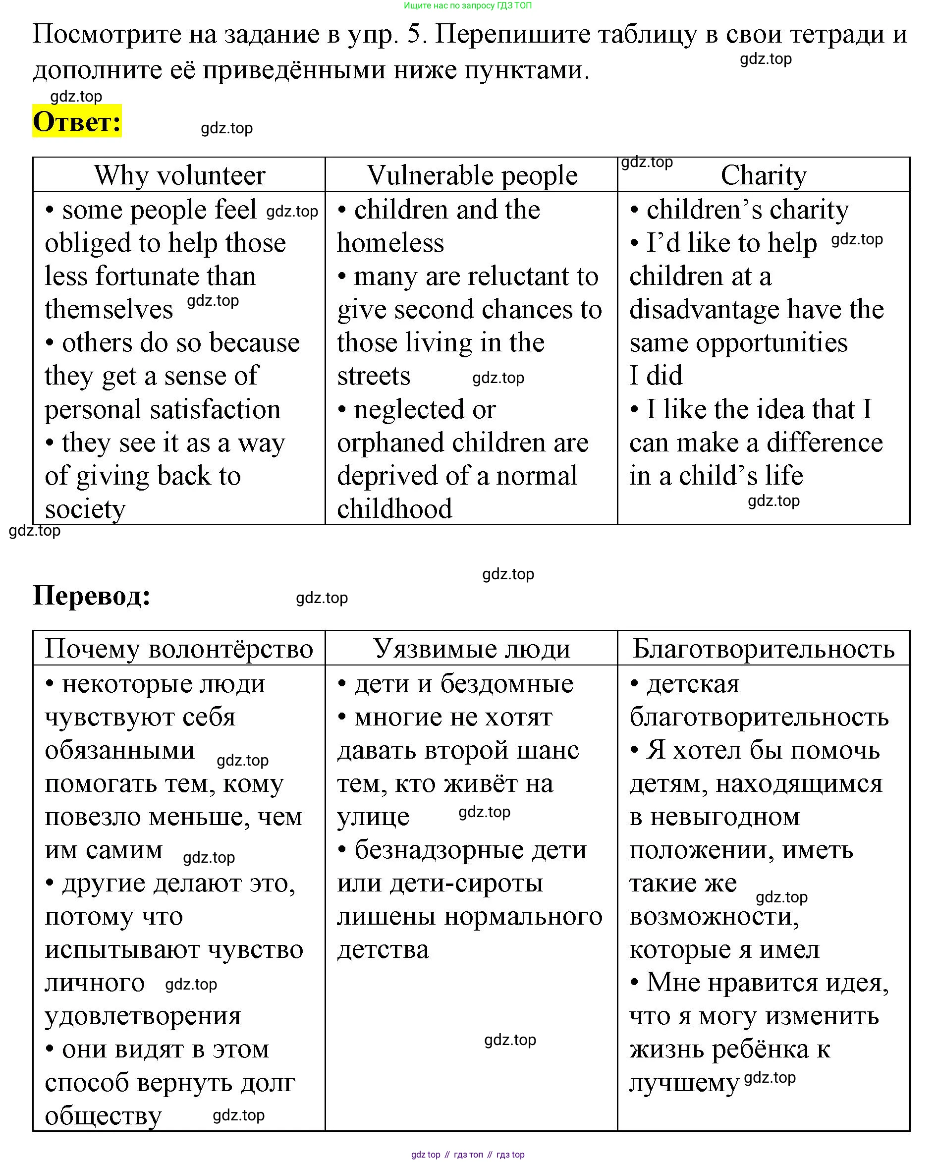Английский язык (english), 8 класс Учебник (Student's book), авторы: Баранова Ксения Михайловна (Baranova Ksenia), Дули Дженни (Dooley Jenny), Копылова Виктория Викторовна (Kopylova Victoria), Мильруд Радислав Петрович (Millrood Radislav), Эванс Вирджиния (Evans Virginia), издательство Просвещение, Москва, 2023, белого цвета, страница 64, номер 6, Решение 2023-2027 (продолжение 2)