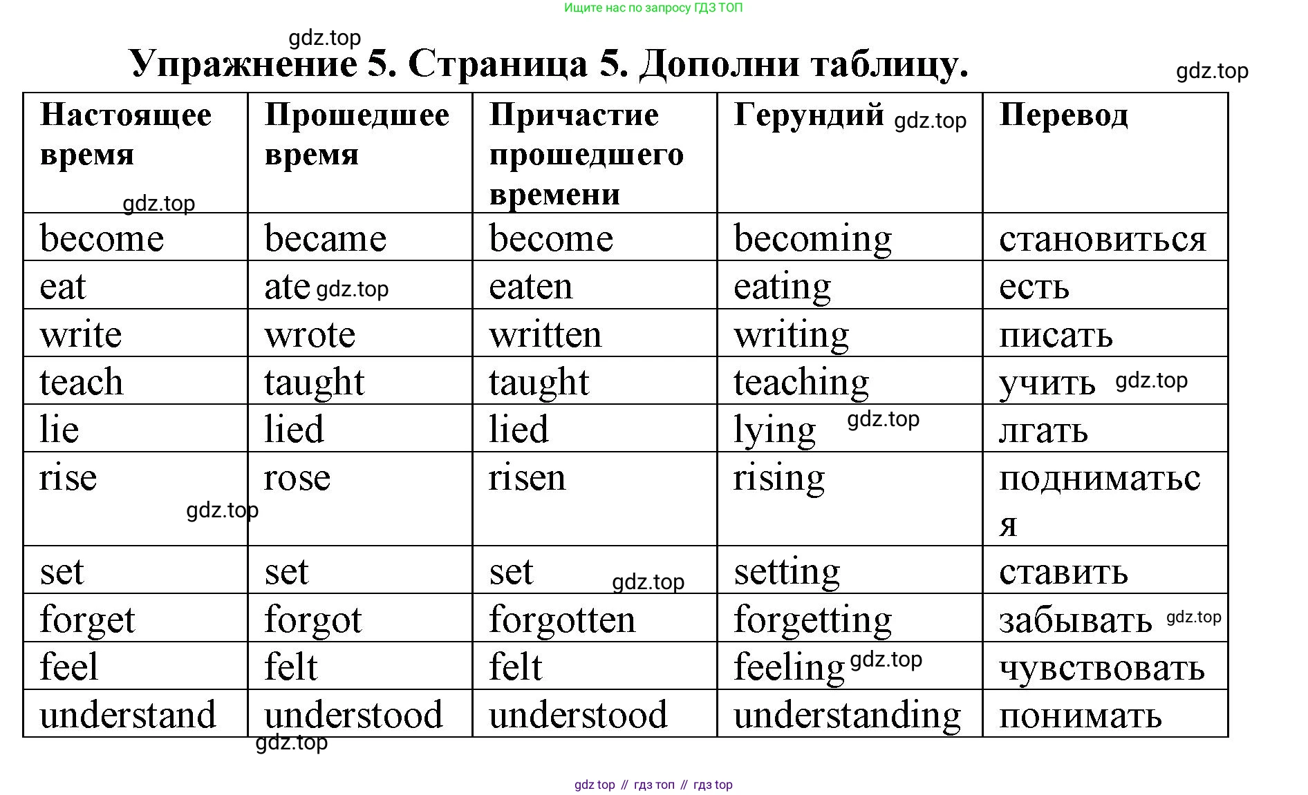 Английский язык (english), 8 класс сборник грамматических упражнений, авторы: Иняшкин Станислав Геннадьевич, Комиссаров Константин Вячеславович, издательство Просвещение, Москва, 2024, белого цвета, страница 5, номер 5, Решение 1