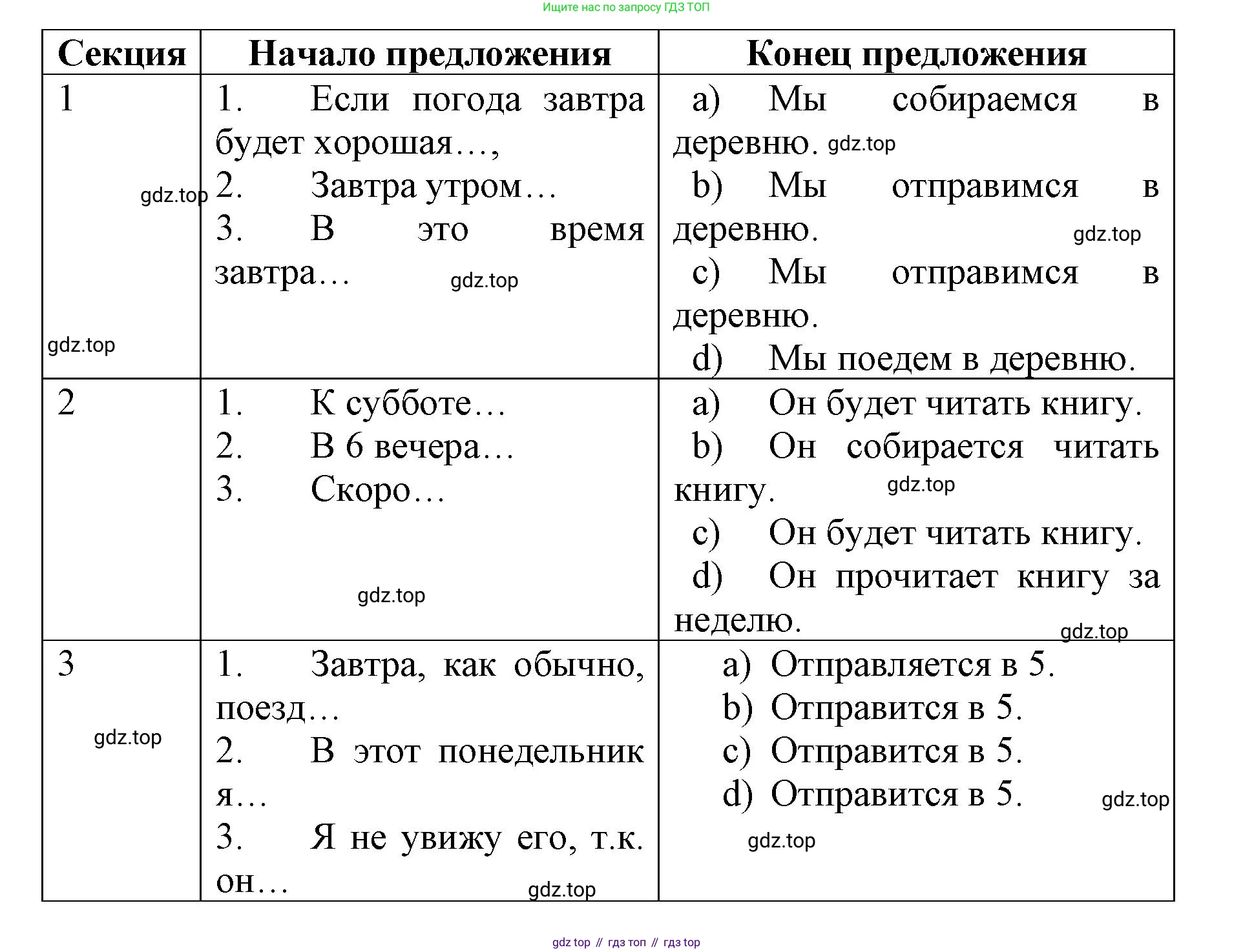 Английский язык (english), 8 класс сборник грамматических упражнений, авторы: Иняшкин Станислав Геннадьевич, Комиссаров Константин Вячеславович, издательство Просвещение, Москва, 2024, белого цвета, страница 12, номер 5, Решение 1 (продолжение 2)