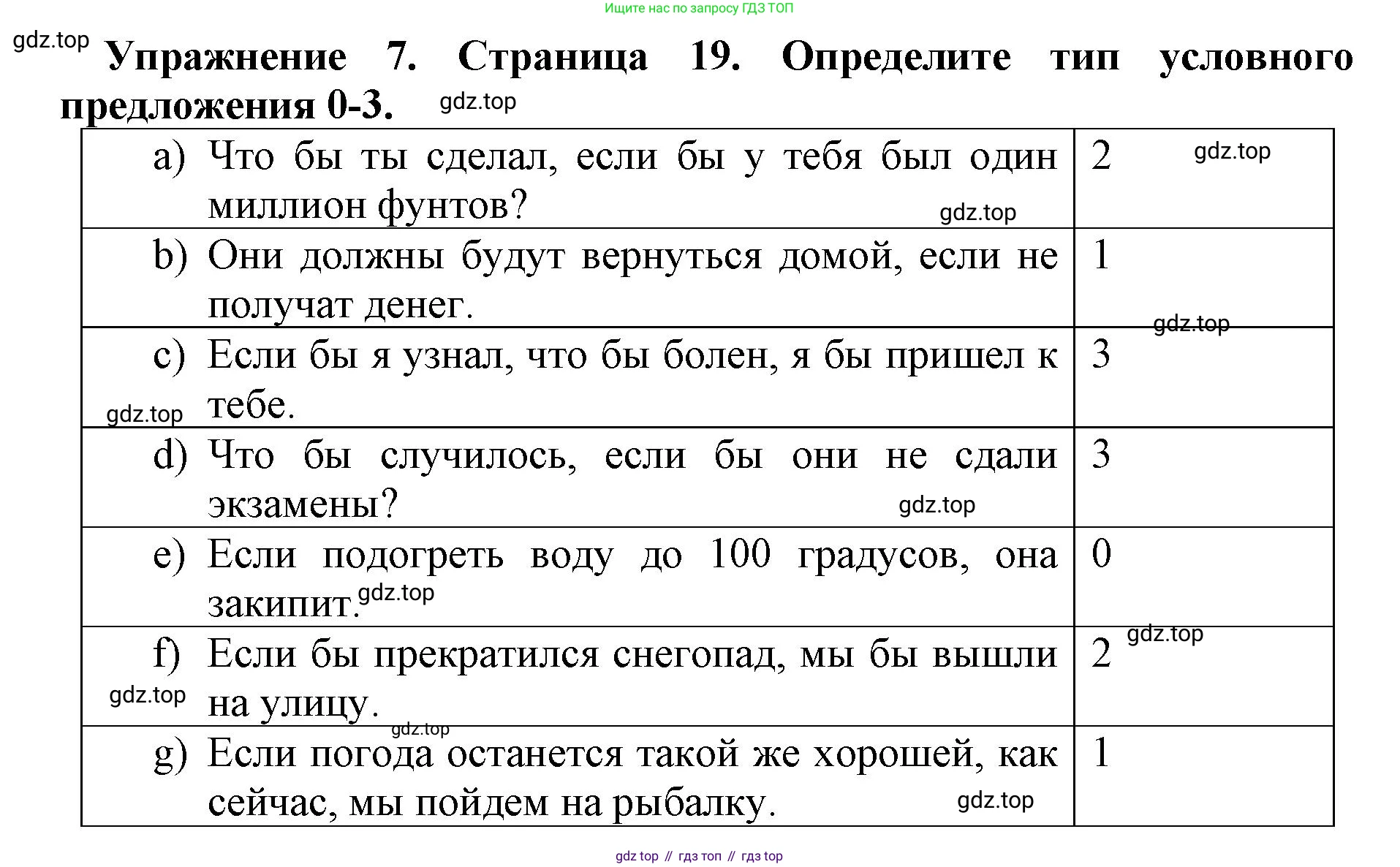 Английский язык (english), 8 класс сборник грамматических упражнений, авторы: Иняшкин Станислав Геннадьевич, Комиссаров Константин Вячеславович, издательство Просвещение, Москва, 2024, белого цвета, страница 19, номер 7, Решение 1