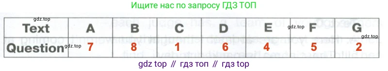 Английский язык (english), 8 класс Тренировочные упражнения в формате ОГЭ (ГИА), авторы: Комиссаров Константин Вячеславович, Кирдяева Ольга Ивановна, издательство Просвещение, Москва, 2024, белого цвета, страница 6, номер 1, Решение 2 (2023-2027)