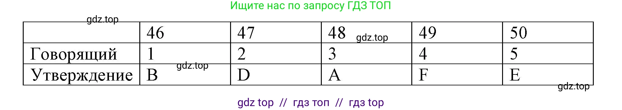 Английский язык (english), 8 класс контрольные задания (test booklet), авторы: Ваулина Юлия Евгеньевна (Vaulina Julia), Дули Дженни (Dooley Jenny), Подоляко Ольга Евгеньевна (Podolyako Olga), Эванс Вирджиния (Evans Virginia), издательство Просвещение, Москва, 2024, бирюзового цвета, страница 34, Решение 1 (2019-2022) (продолжение 3)