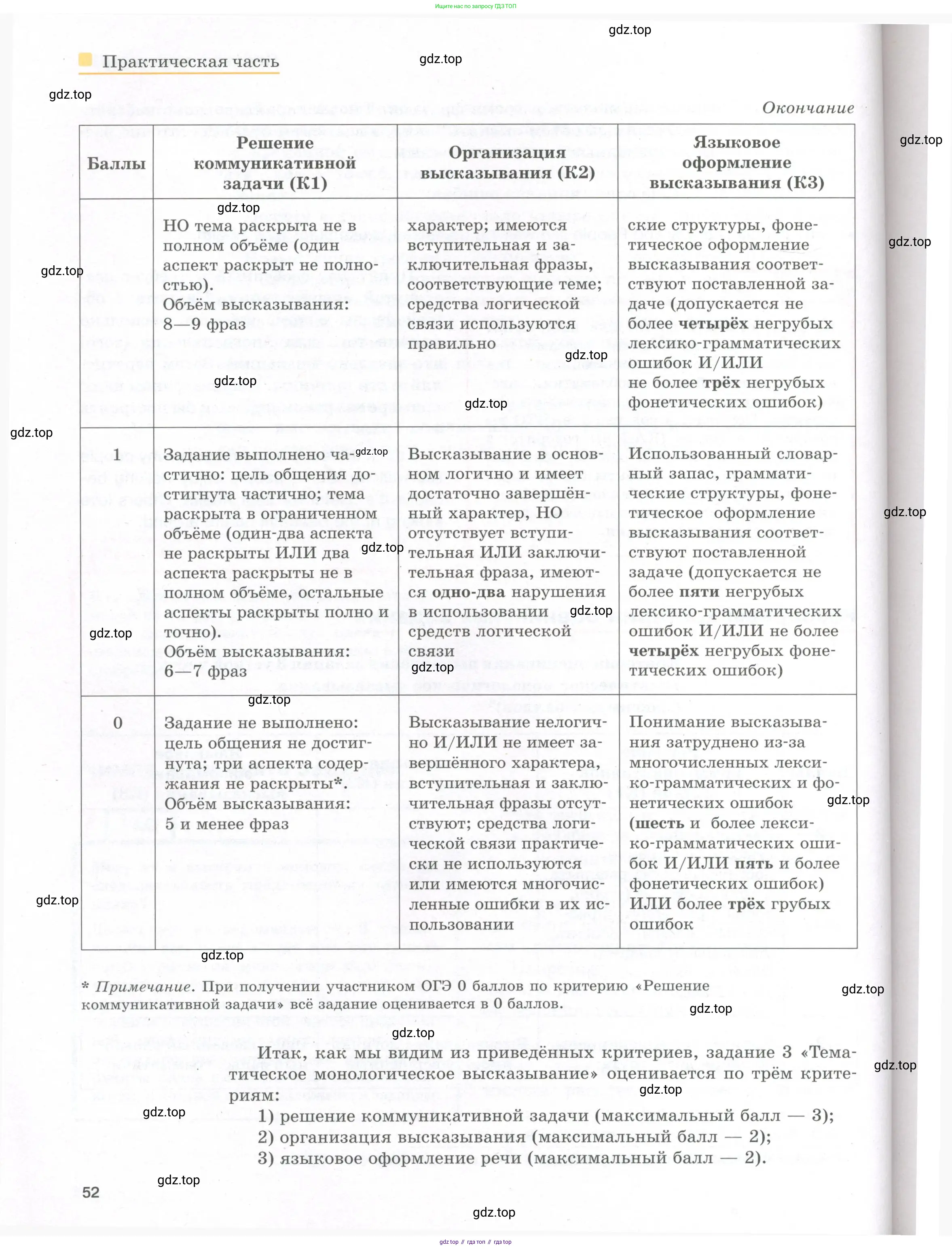 Английский язык (english), 8-9 класс практикум (устная часть ОГЭ), авторы: Вербицкая Мария Валерьевна (Verbitskaya Maria), Миндрул Ольга Сергеевна (Mindrul Olga), Нечаева Екатерина Николаевна (Nechaeva Ekaterina), издательство Просвещение, Москва, белого цвета, страница 52