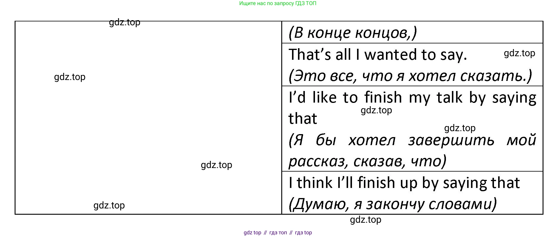 Английский язык (english), 8-9 класс практикум (устная часть ОГЭ), авторы: Вербицкая Мария Валерьевна (Verbitskaya Maria), Миндрул Ольга Сергеевна (Mindrul Olga), Нечаева Екатерина Николаевна (Nechaeva Ekaterina), издательство Просвещение, Москва, белого цвета, страница 62, номер 1, Решение (продолжение 2)