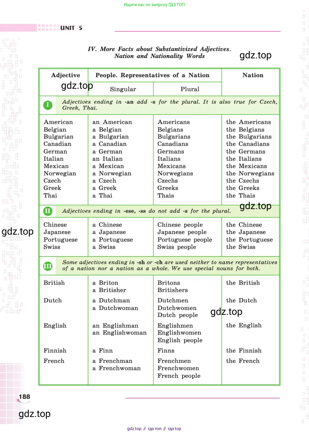 Английский язык (english), 8 класс Учебник, авторы: Афанасьева Ольга Васильевна (Afanasyeva Olga), Михеева Ирина Владимировна (Mikheeva Irina), издательство Просвещение, Москва, 2014, белого цвета, страница 188