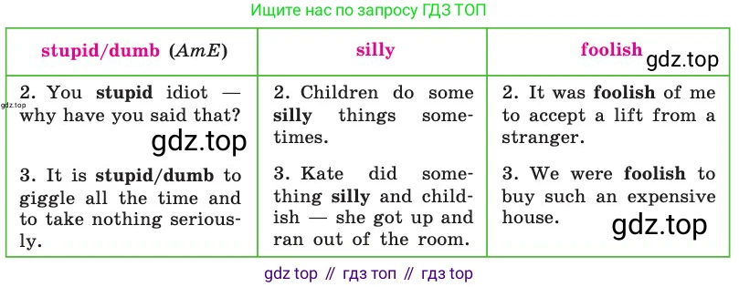 Английский язык (english), 8 класс Учебник, авторы: Афанасьева Ольга Васильевна (Afanasyeva Olga), Михеева Ирина Владимировна (Mikheeva Irina), издательство Просвещение, Москва, 2014, белого цвета, страница 24, номер 42, Условие (продолжение 2)