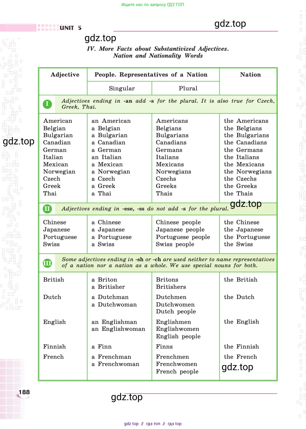 Английский язык (english), 8 класс Учебник, авторы: Афанасьева Ольга Васильевна (Afanasyeva Olga), Михеева Ирина Владимировна (Mikheeva Irina), издательство Просвещение, Москва, 2014, белого цвета, страница 188