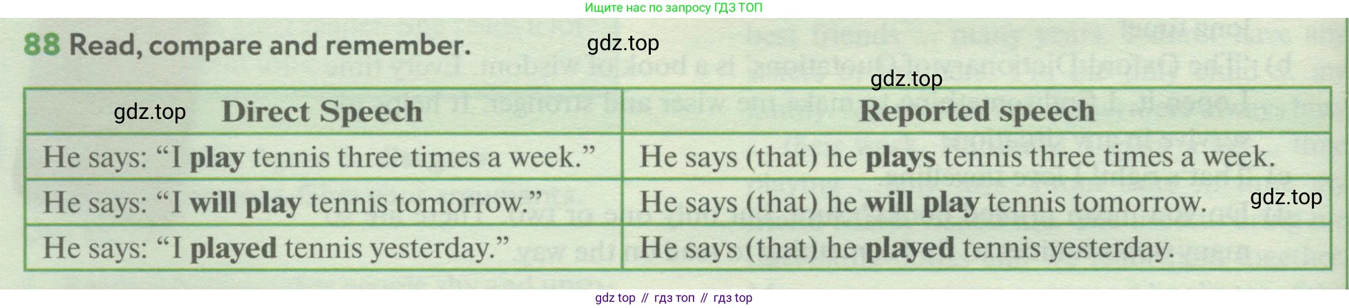 ГДЗ Английский язык (english), 8 класс Учебник (Student's book), авторы: Биболетова Мерем Забатовна, Трубанева Наталия Николаевна, издательство Просвещение, Москва, 2017, зелёного цвета, страница 108, номер 88, Условие